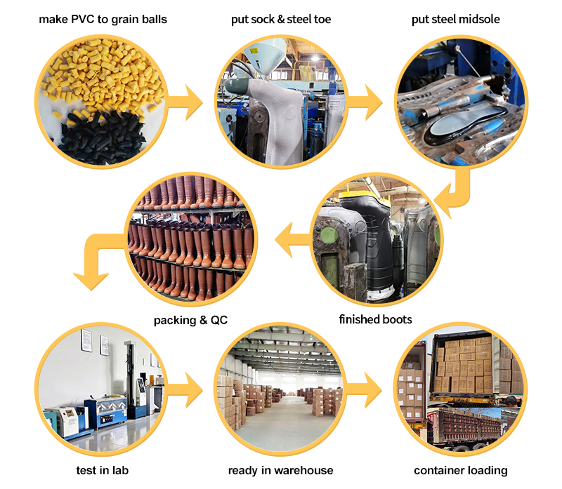 GNZ BOOTS CONSTRUCTION