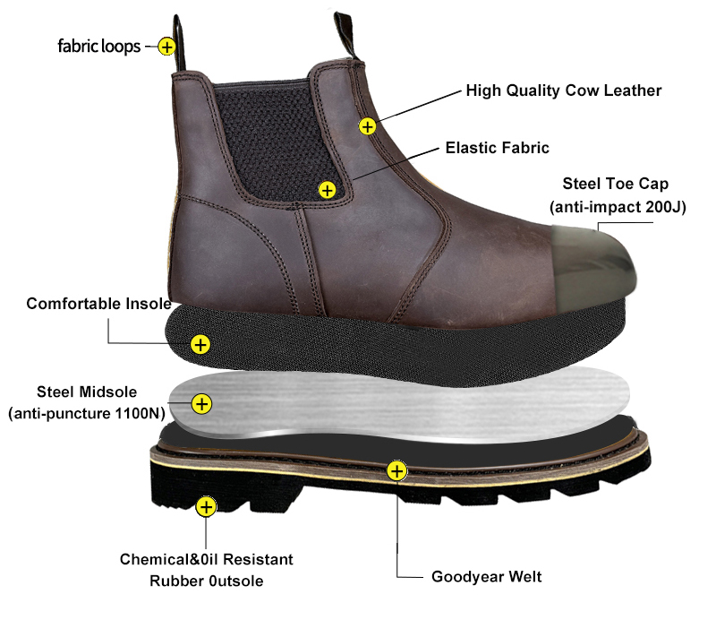 chelsea boots